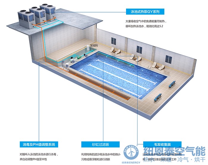 泳池热水宁静如何包管，欧洲杯球赛在哪里买空气能泳池热泵有妙招